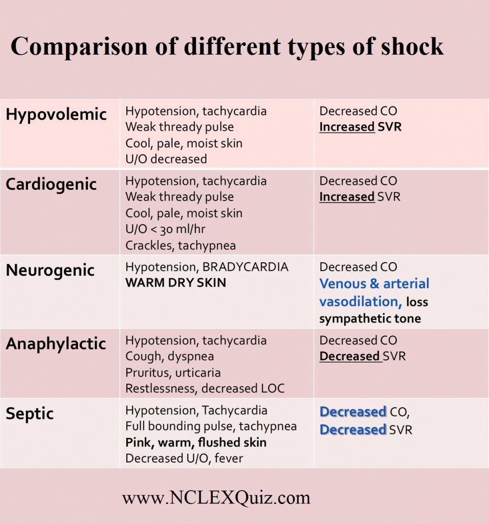 What Are The 4 Different Types Of Shock at Pauline Wood blog