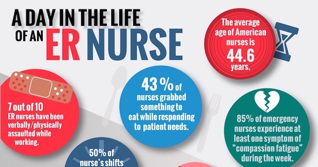 Emergency Room Nurses Week Emergency Room Nurses Week