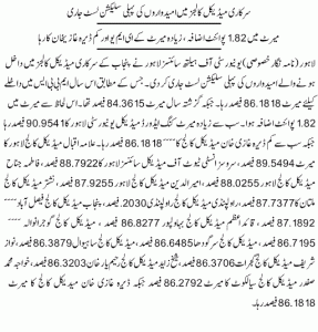Lahore: University of Health Sciences (UHS) Merit List 2013 for MBBS & BDS