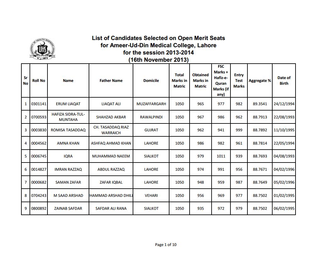 University of Health Sciences (UHS) Lahore: Ameer ud Din Medical College Lahore Merit List 2013 for Candidates Selected on Open Merit Seats for Government Medical Institutions of the Punjab (Session 2013-2014) (16th November 2013).