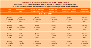 NTS GAT (Graduate Assessment Test) Test Schedule 2014