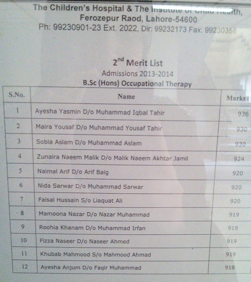 2nd Merit List SAHS 2013