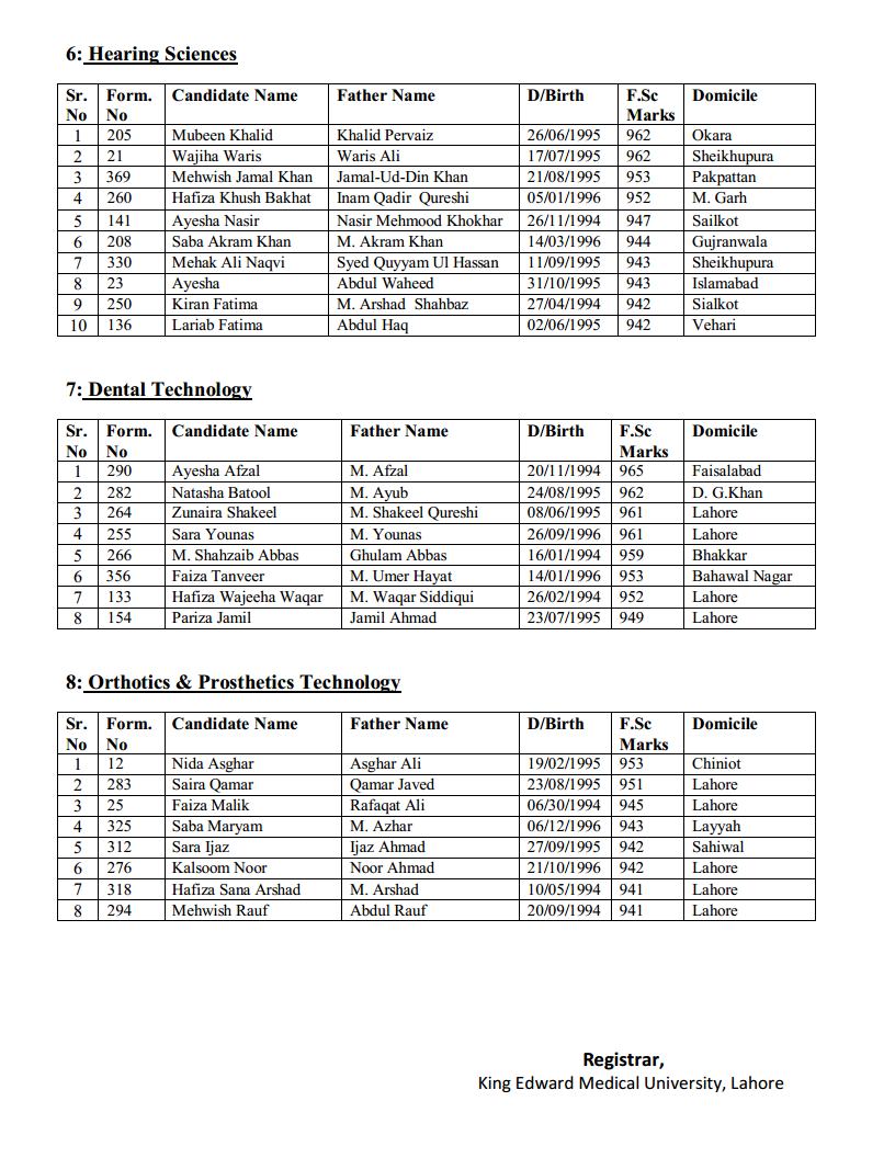 KEMU First Merit List for BSc (Hons) Session 2014-2017