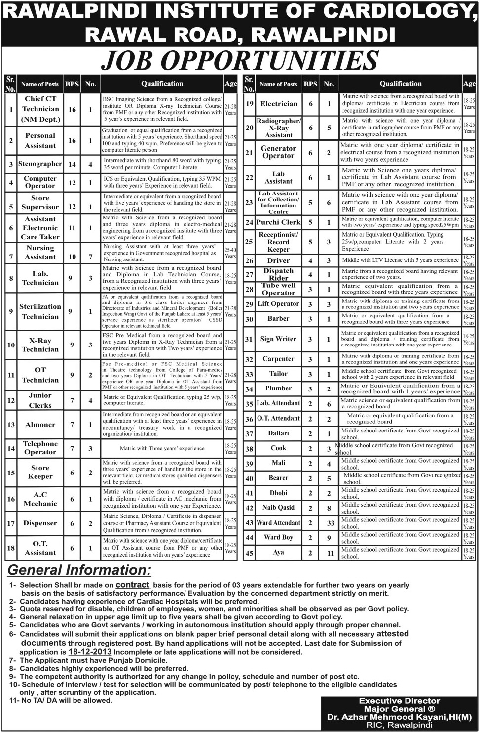 Chief CT Technician Jobs at Rawalpindi Institute of Cardiology