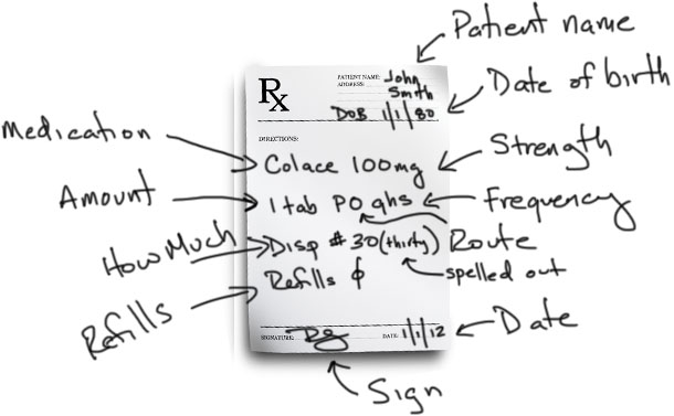 How To Write A Prescription ?  Read more at: http://forum.facmedicine.com/threads/how-to-write-a-prescription.17014/