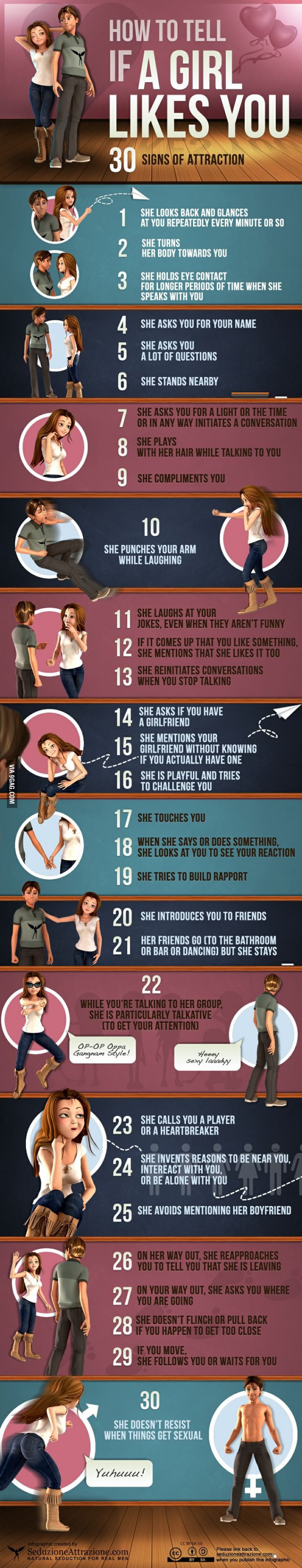 How To Tell If A Girl Likes You 30 Sign of Attraction