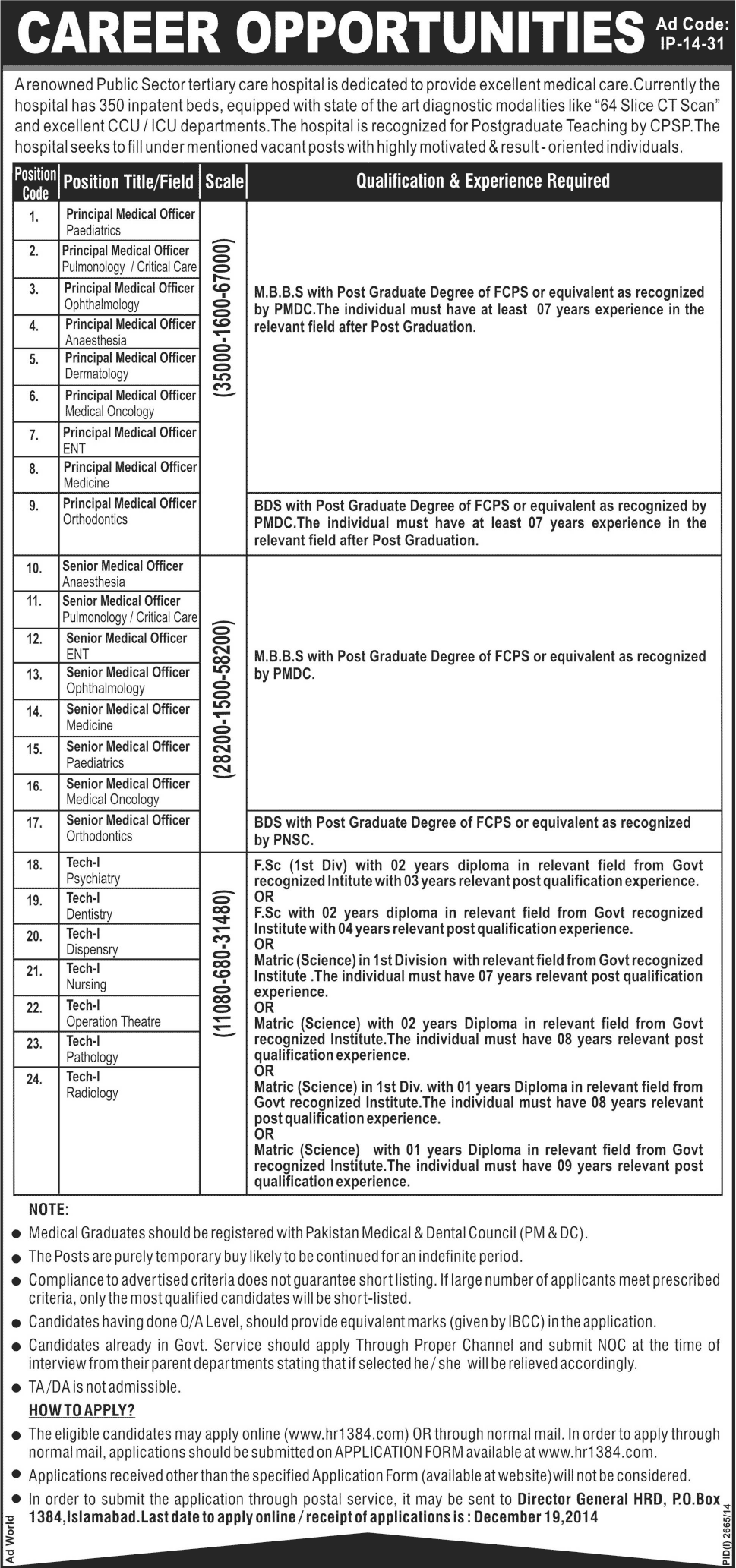 Medical Officers Jobs in HR 1384 Islamabad AD Code: IP-14-31