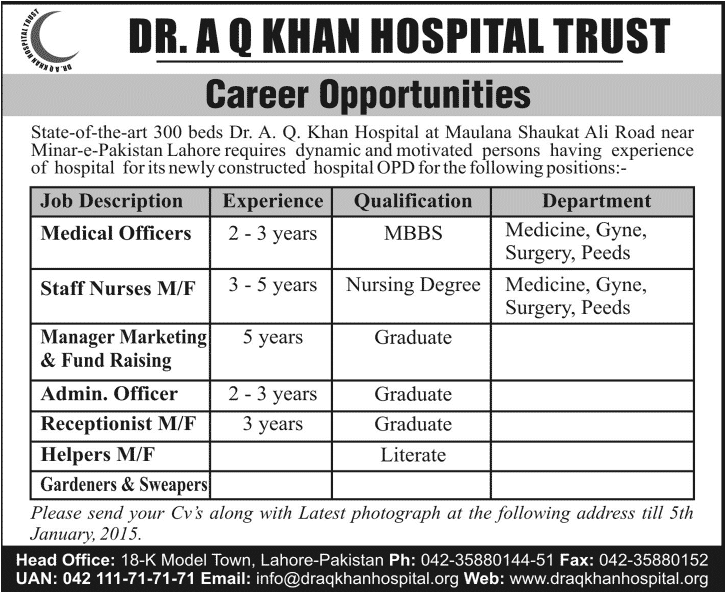 Medical Officers, Staff Nurses Jobs in Dr. A. Q. Khan Hospital Trust Lahore