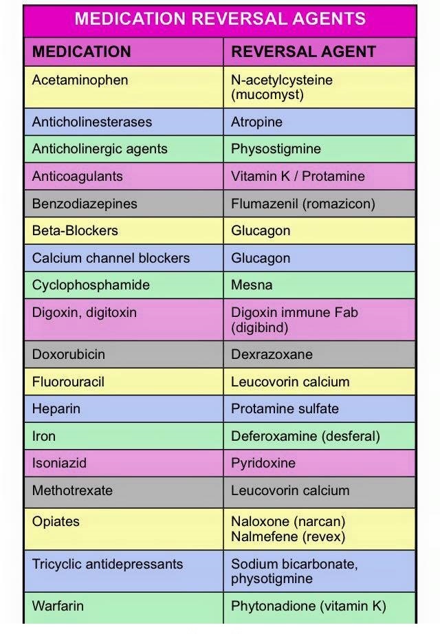 Medication-Reversal-Agents