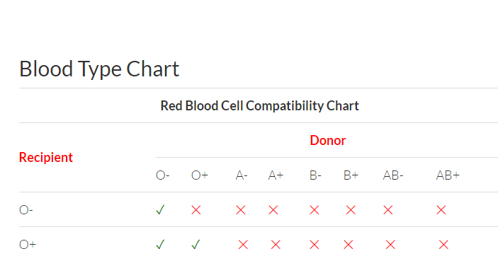 Red blood cell count range - ekotaste