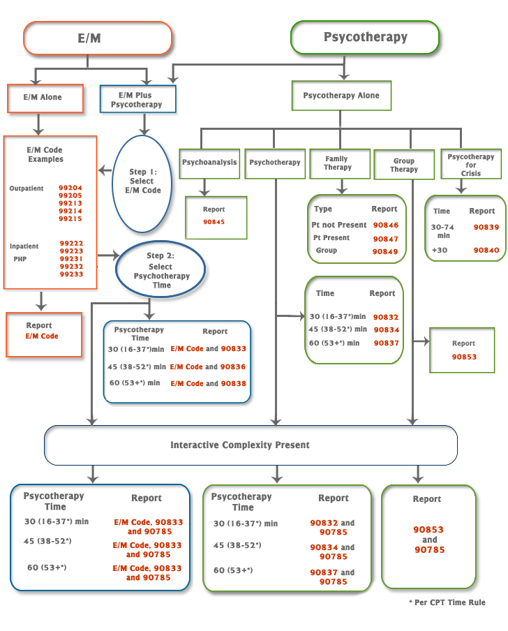 cpt-em-coding-changes-2013 (1)