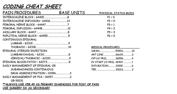Encoder Pro Medical Coding