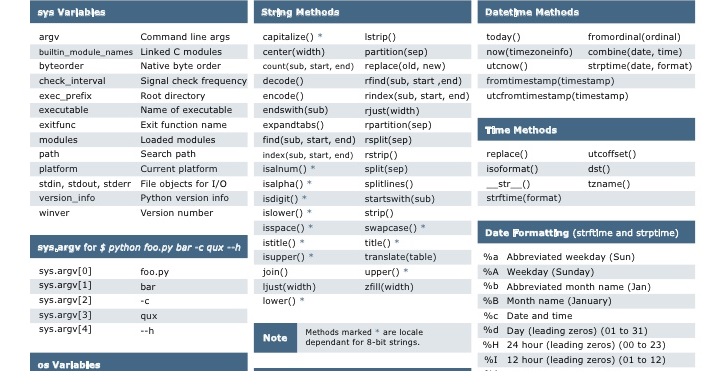 Keep This Python Cheat Sheet On Hand When Learning To Code - medicalkidunya