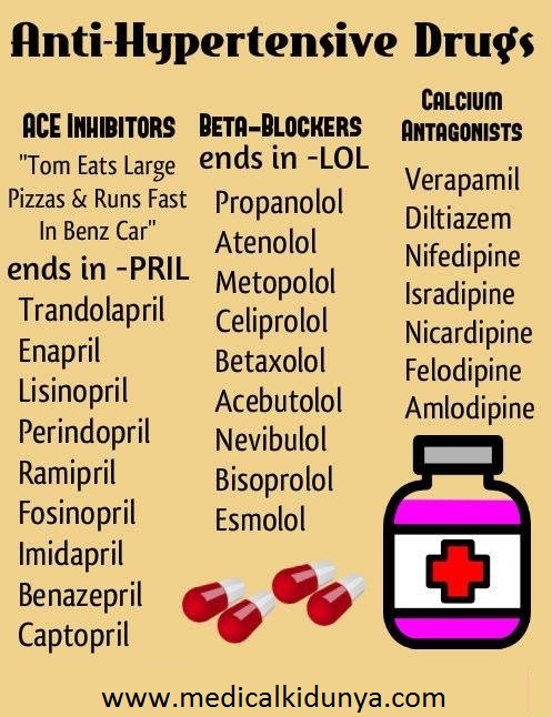 Nursing Mnemonics: Anti-hypertensive Drugs