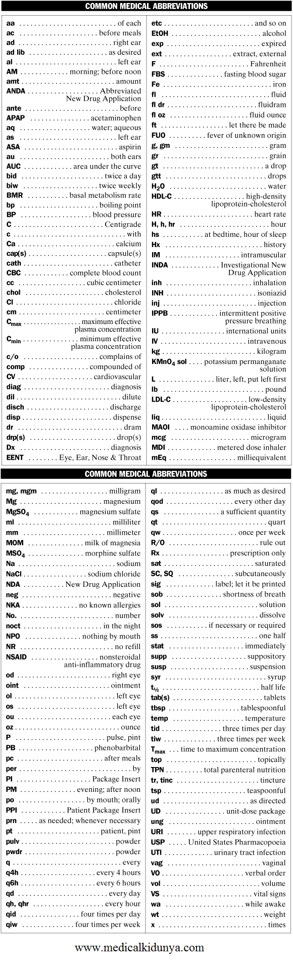 Common Medical Abbreviations