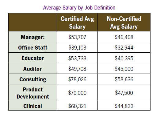 Salary_by_Jpob_Definition