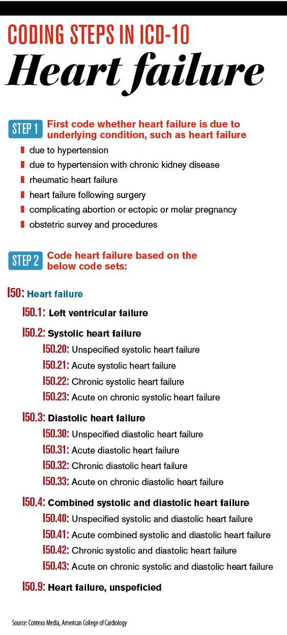 heart coding