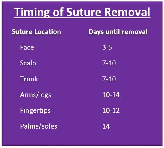 Timing of Suture Removel and Removing Procedure 1 suture