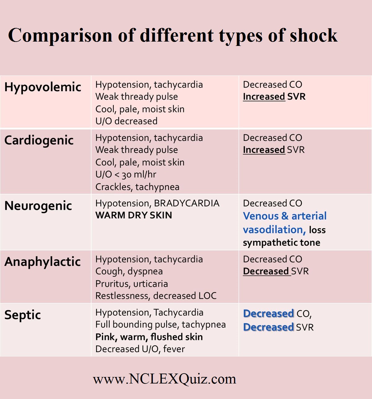 types-of-shock-1