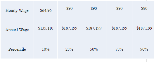 screencapture-www-healthcaresalaryonline-com-anesthesiologist-salary-html-1470857743017