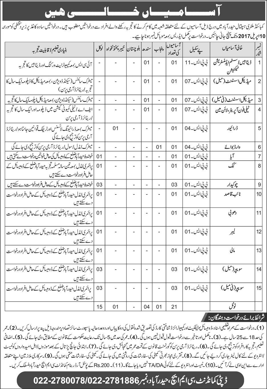 Medical Assistant Jobs in Combined Military Hospital Hyderabad 