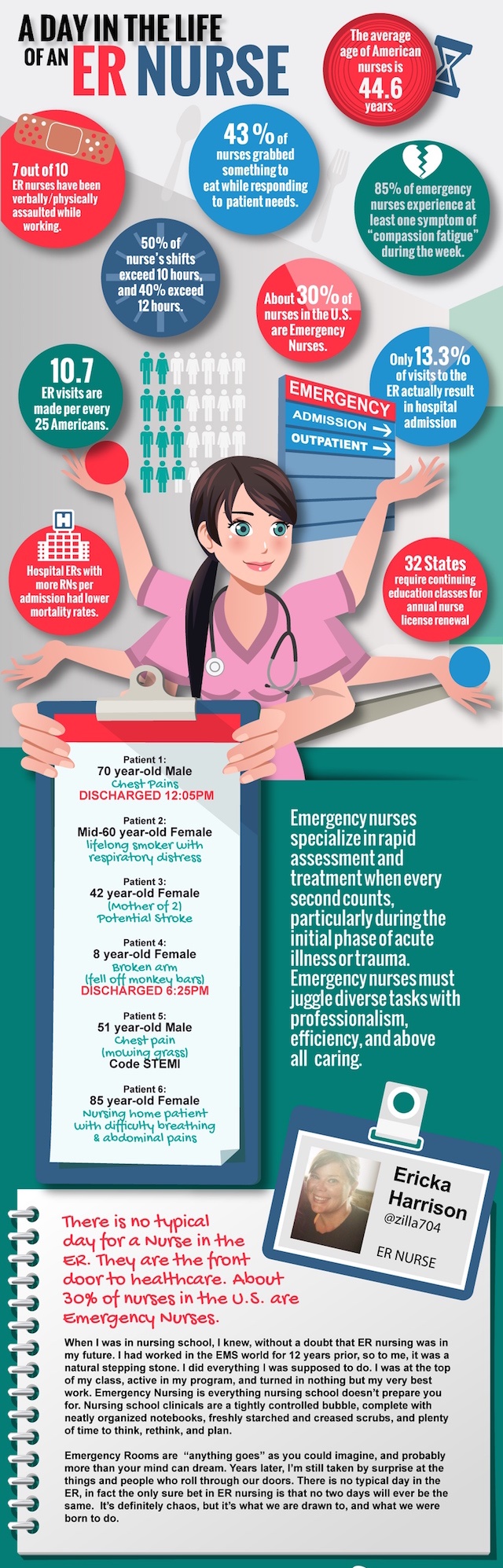 A Day in the Life of an ER Nurse