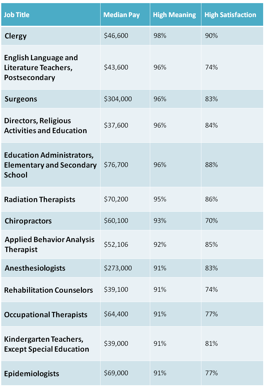 Applied Behavior Analysis Therapist One Of the Most Meaningful Jobs in America