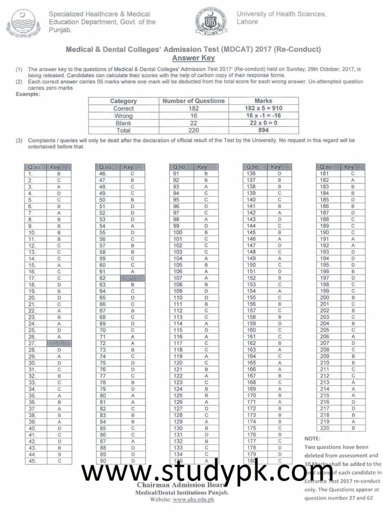 new-uhs-mdcat-result-2017-answer-key-re-conduct-29-oct-medicalkidunya