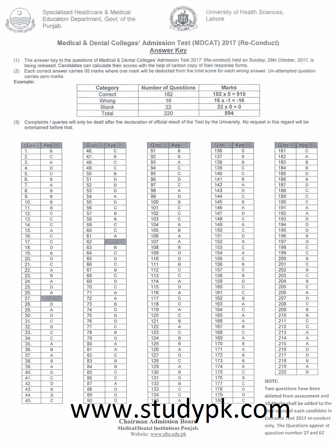 New UHS MDCAT Result 2017 Answer Key Re-Conduct 29 Oct