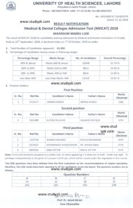 UHS MDCAT Result 2018
