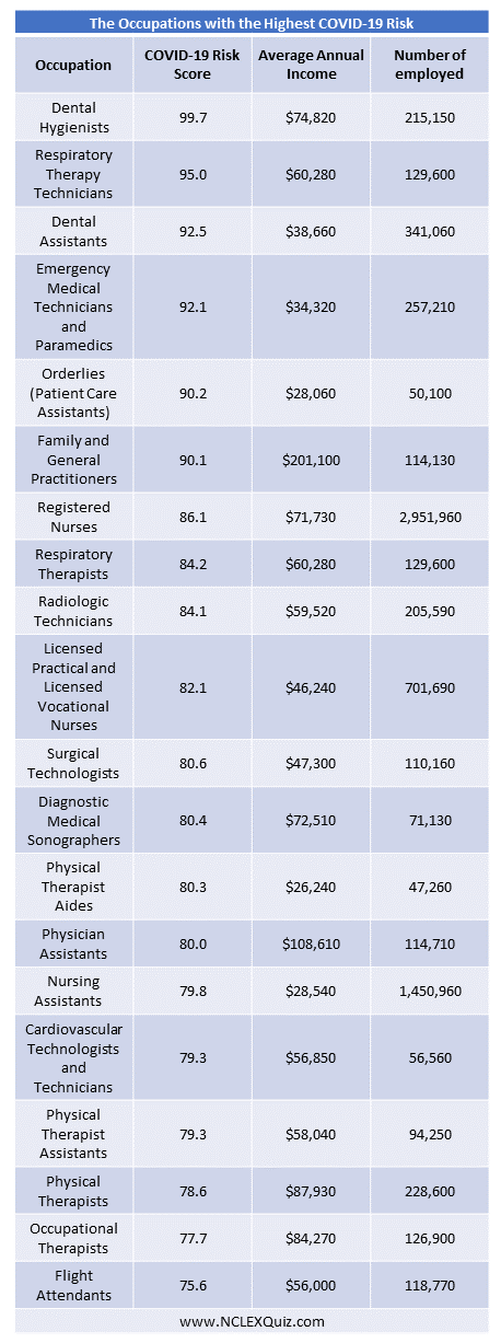 Physician Assistants: One of the most dangerous jobs on the frontlines of health care