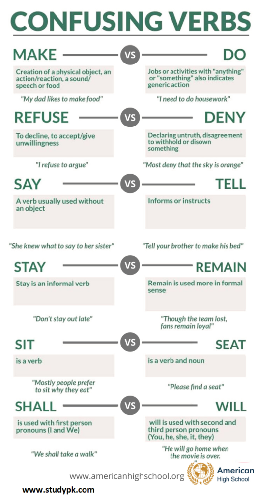 refuse-or-deny-say-or-tell-confusing-verbs-in-english-medicalkidunya