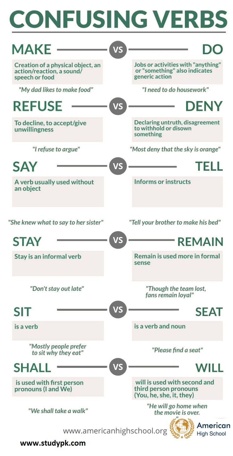 Confusing Verbs You Need to Know for Learning English