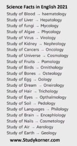 Medical Science Facts in English 2020