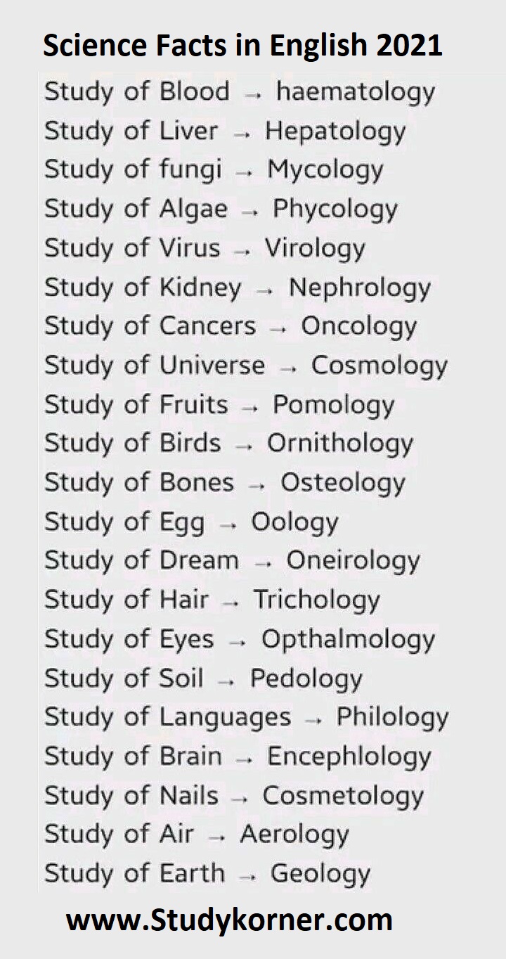 Medical Science Facts in English 2020