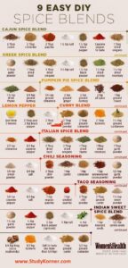 Spices & Herbs You Need In Your Kitchen