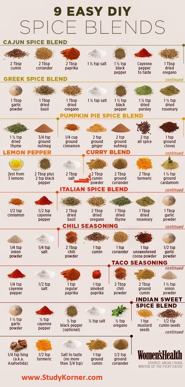 Spices & Herbs You Need In Your Kitchen