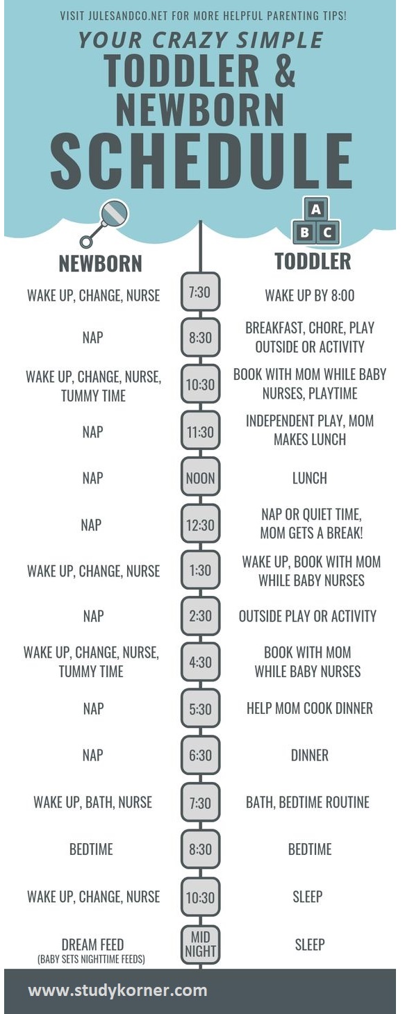 Toddler and Newborn Schedule