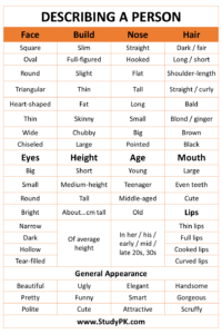 Adjectives to Describe a Person Useful Appearance & Personality Adjectives