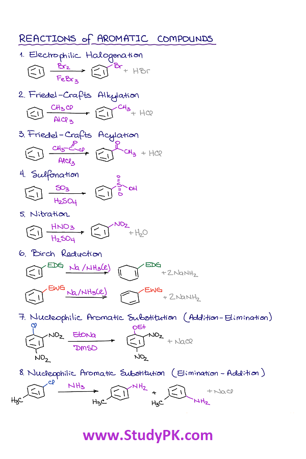 An Aromatic Compounds and Their Reactions Organic Chemistry Cheat Sheet