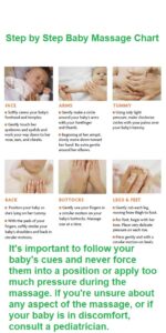 Step-by-Step Guide to Relieve Colic, Constipation, and Gas with a Baby Massage Chart