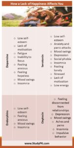 How a Lack of Happiness Affects You