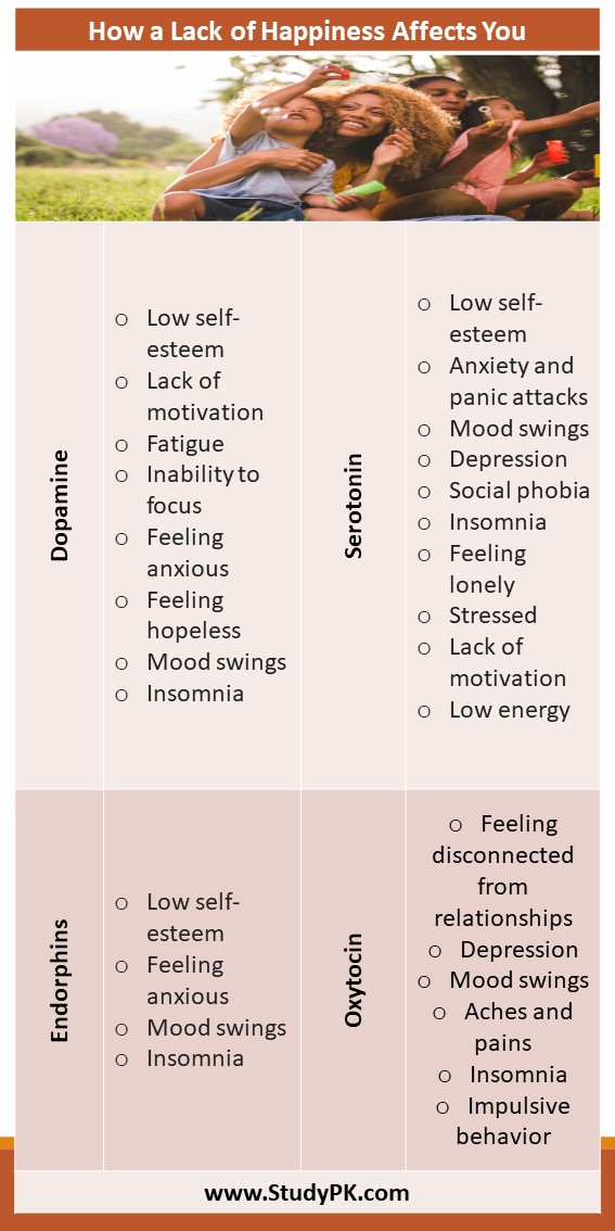 How a Lack of Happiness Affects You