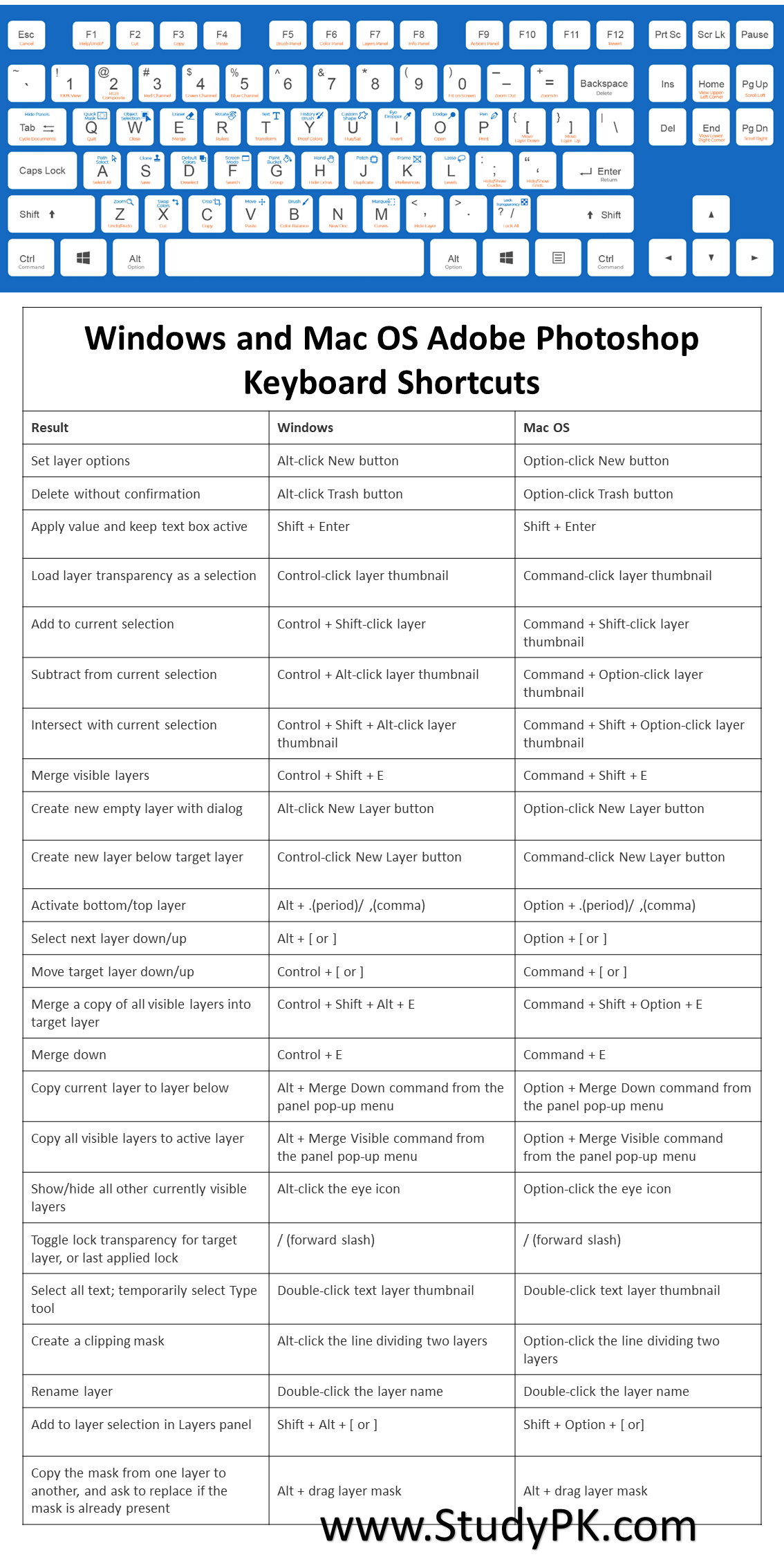 Master Adobe Photoshop Layers with These Keyboard Shortcuts