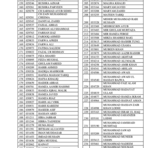 CSS Result 2023: List of Pass Candidates 1