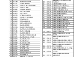 CSS Result 2023: List of Pass Candidates 1