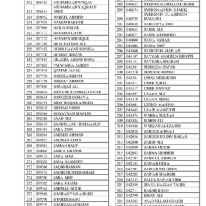 CSS Result 2023: List of Pass Candidates