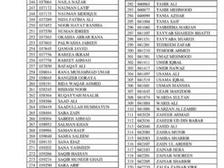 CSS Result 2023: List of Pass Candidates CSS Result 2023: List of Pass Candidates