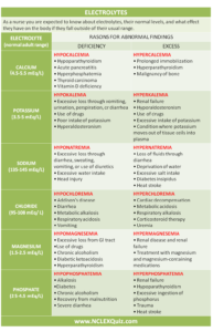 Understanding Electrolyte Imbalances